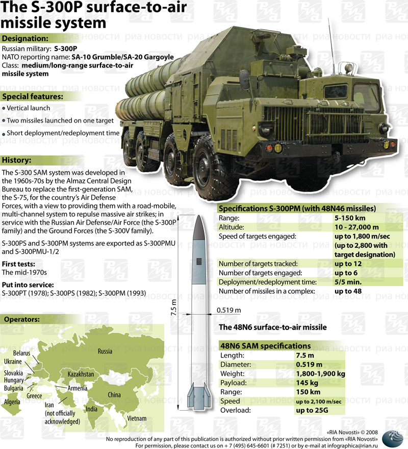 S-300 surface to air missile system