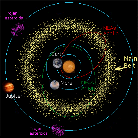 asteroid map