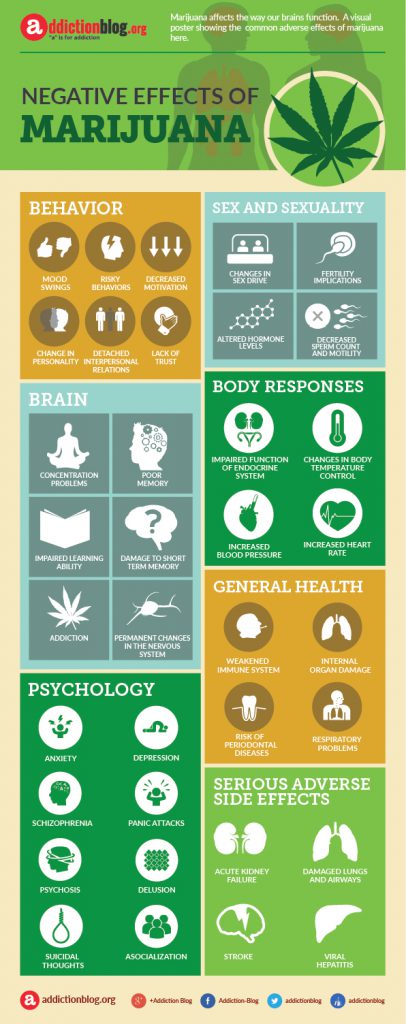 the-negative-effects-of-marijuana-infographic-logicum